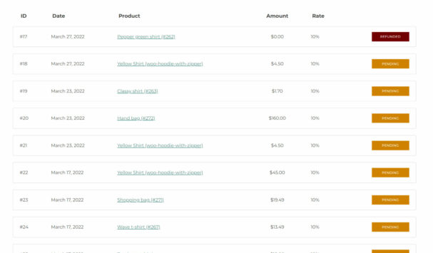 Affiliate dashboard - Commissions