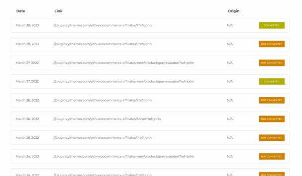 Affiliate dashboard - Visits
