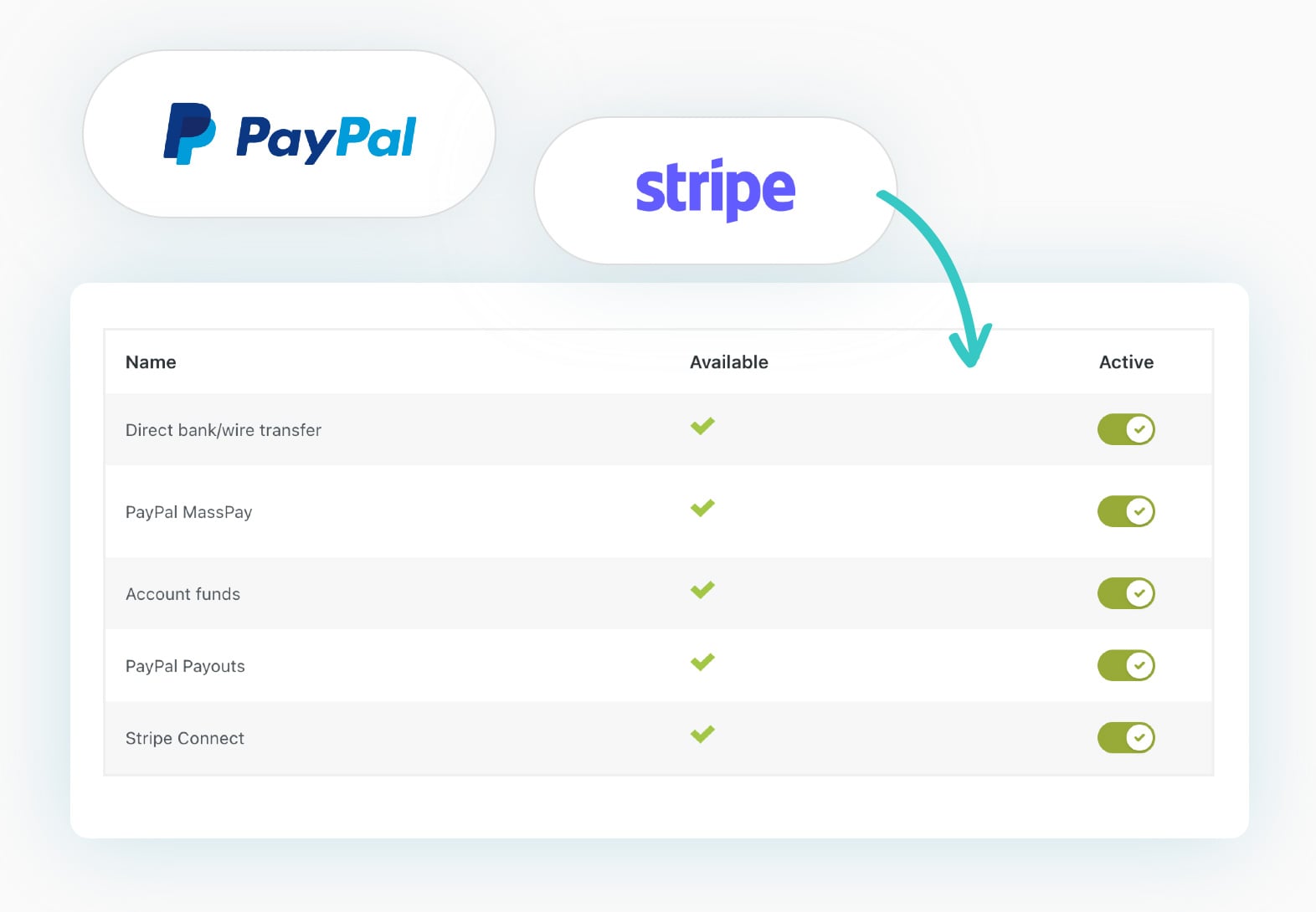 Affiliate automatic payment