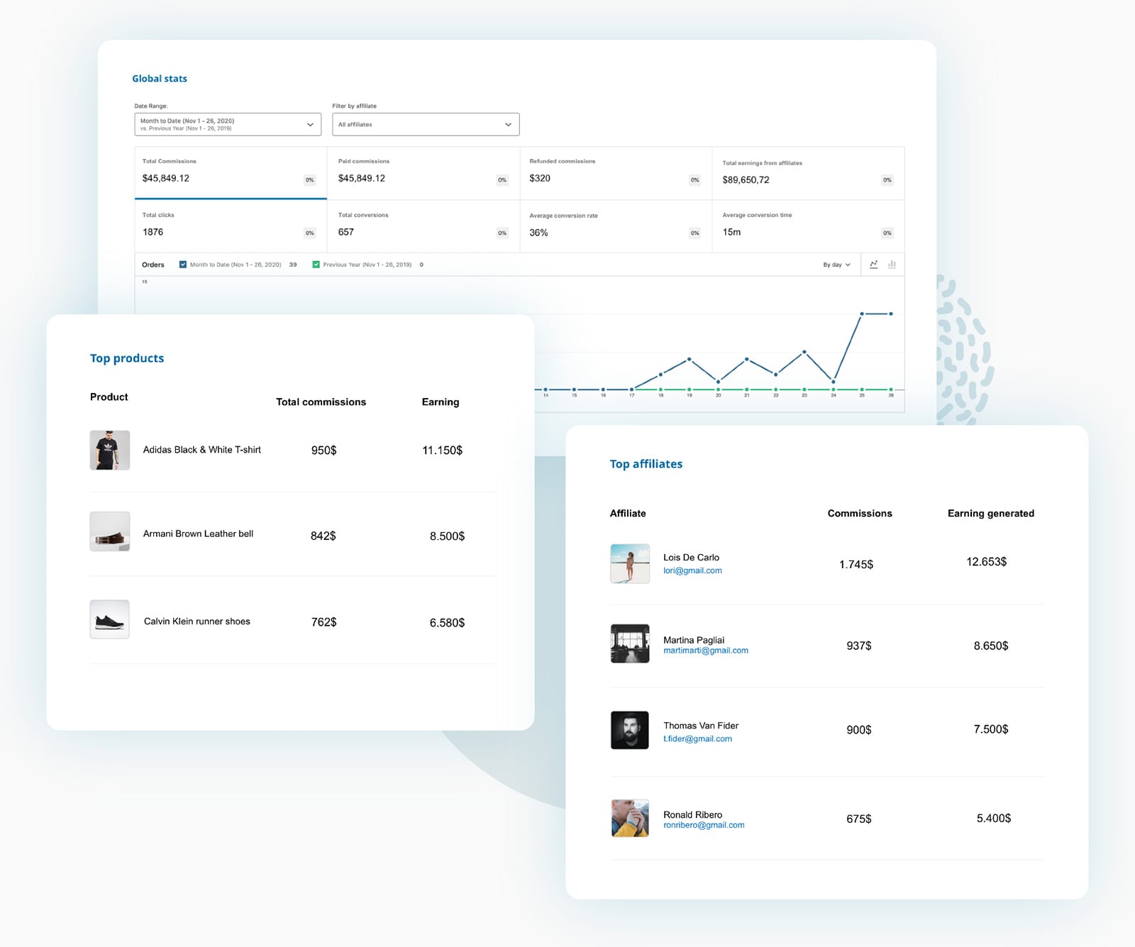 Affiliate generated earnings
