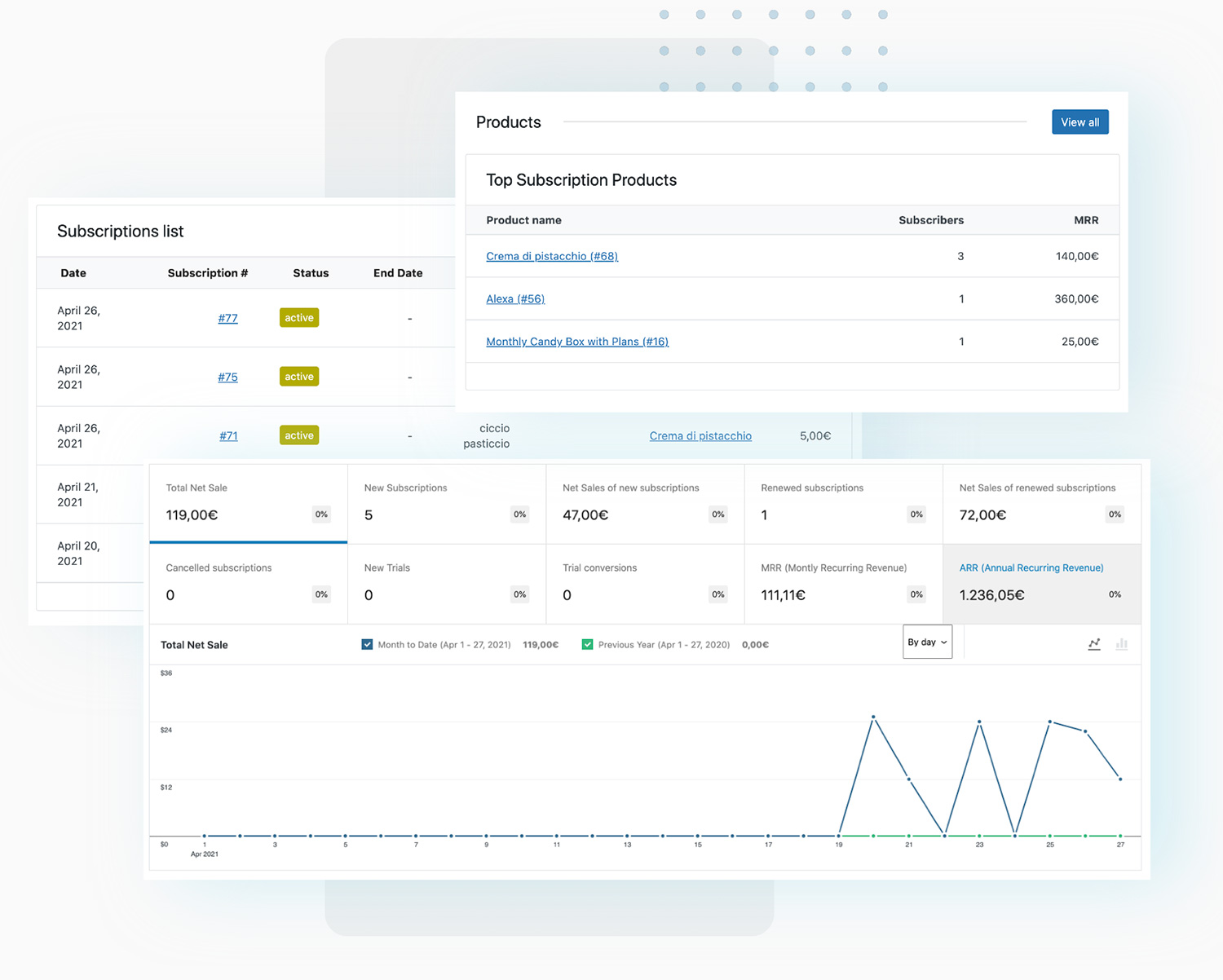 Subscription dashboard