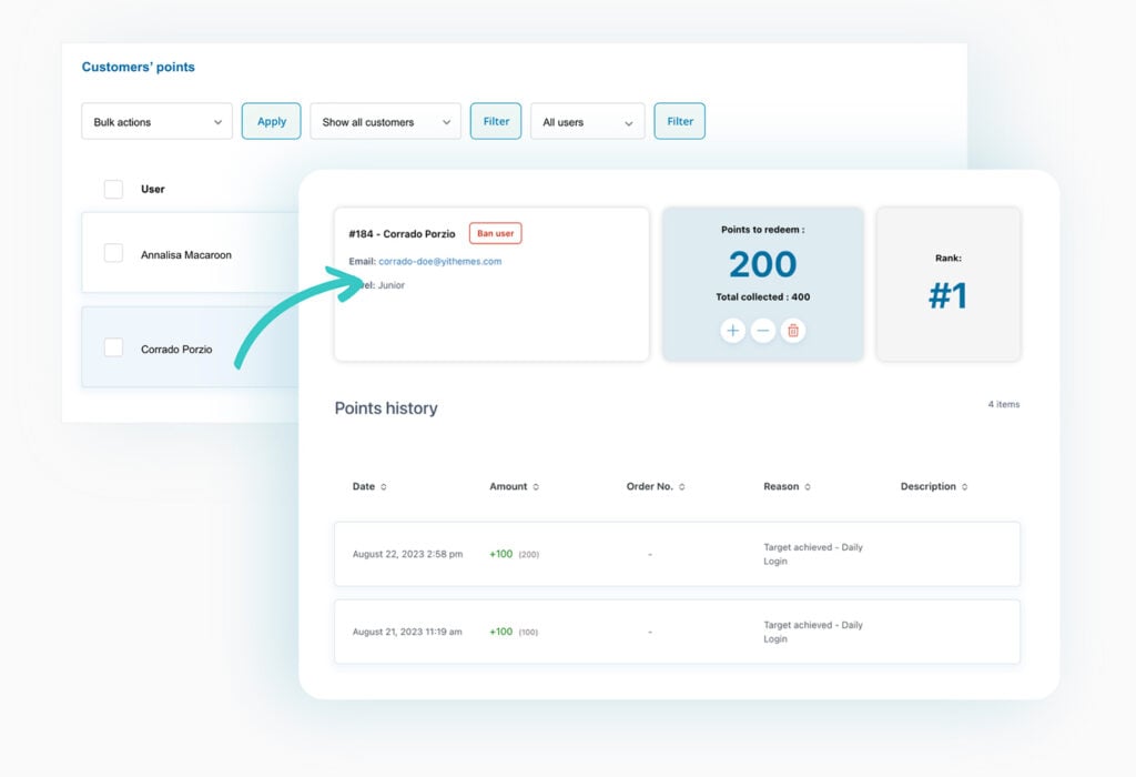 Customers' point table