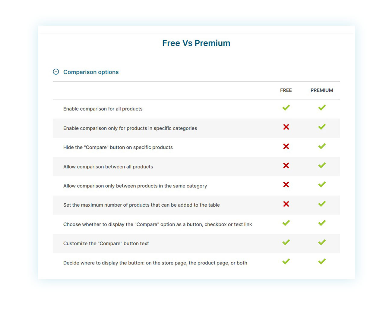 Product compare features