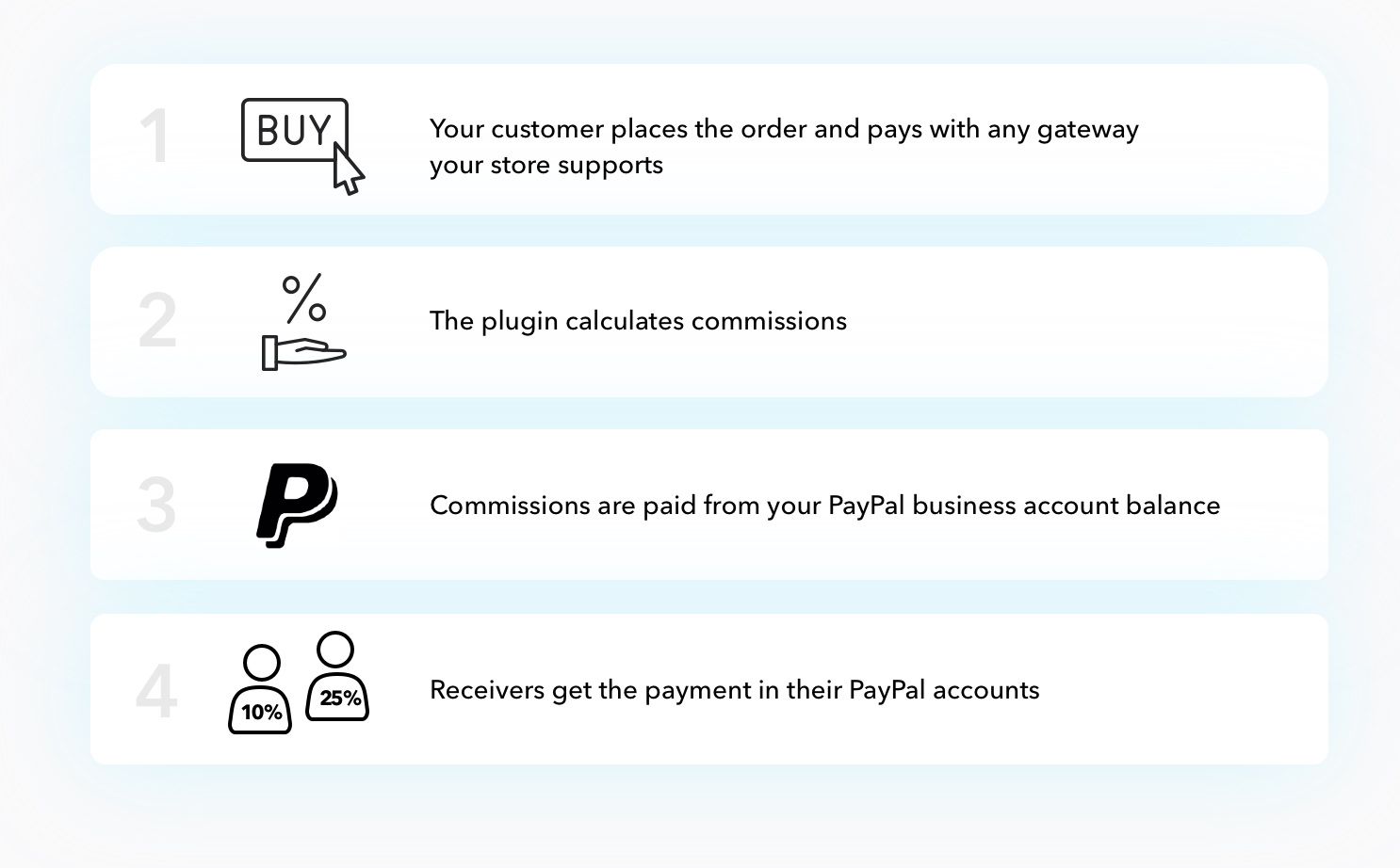 Calculate and pay commissions