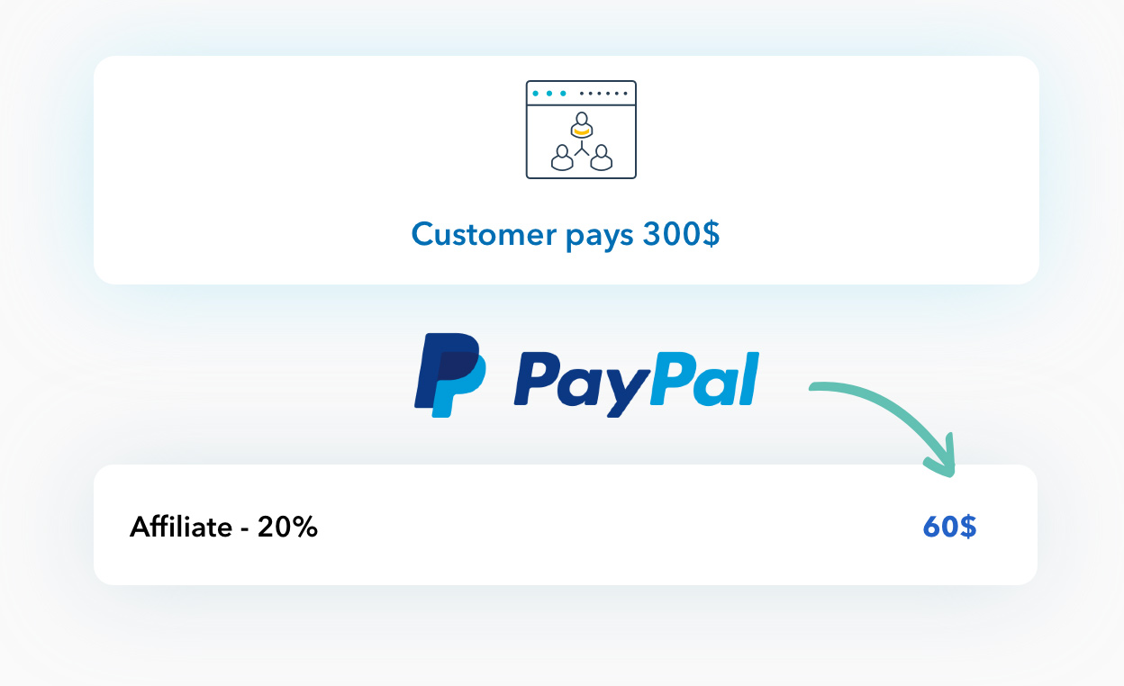 Affiliate commissions payment