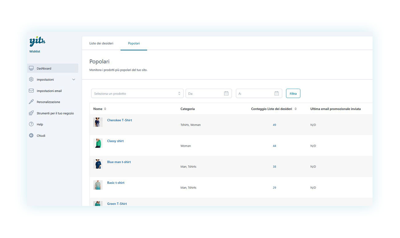 Prodotti popolari nelle liste regali