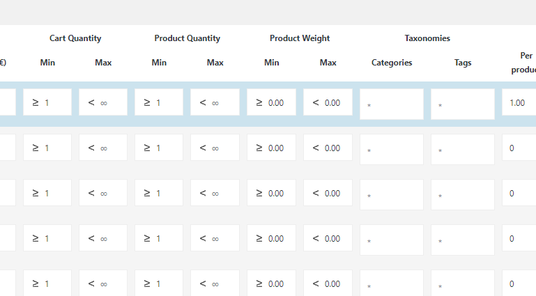 Global shipping costs